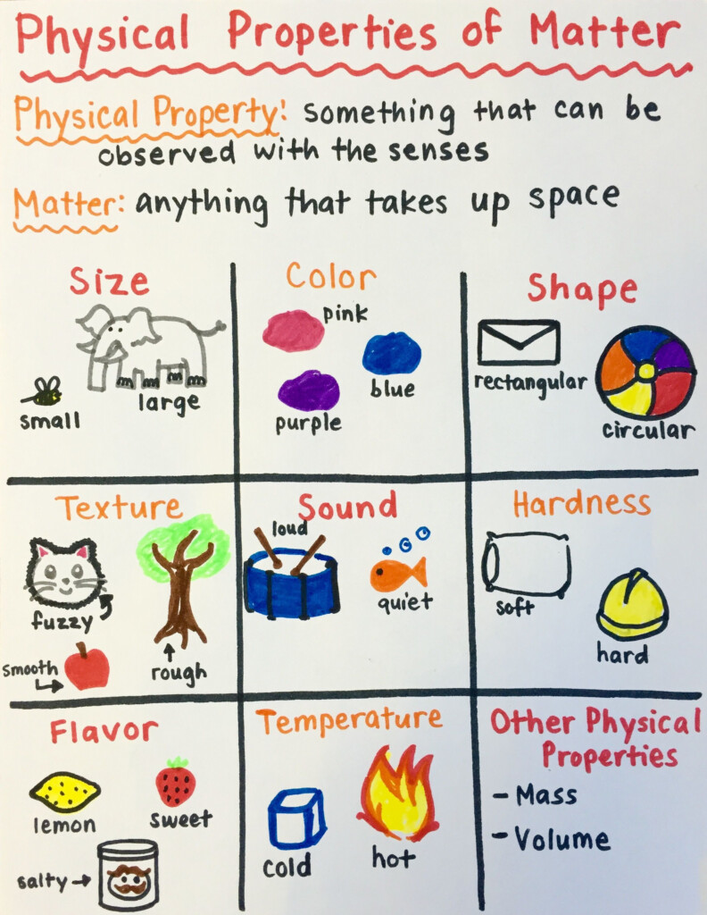 Science Worksheets For Third Grade Matter