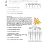 Scientific Method Spongebob Worksheet Answers
