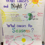 Seasons Earth Science Worksheet