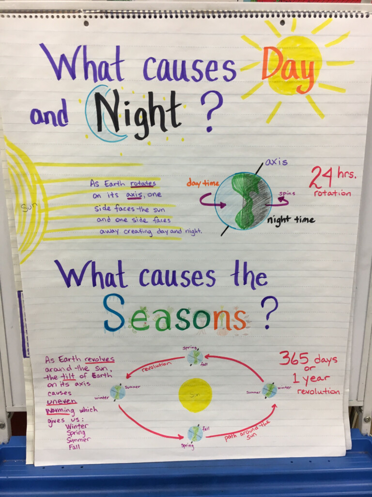 Seasons Earth Science Worksheet