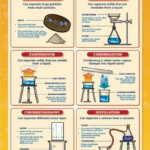 Separating Mixtures Worksheets With Answers