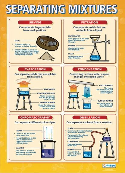 Separating Mixtures Worksheets With Answers