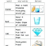 Solid And Liquid Worksheets For Grade 2