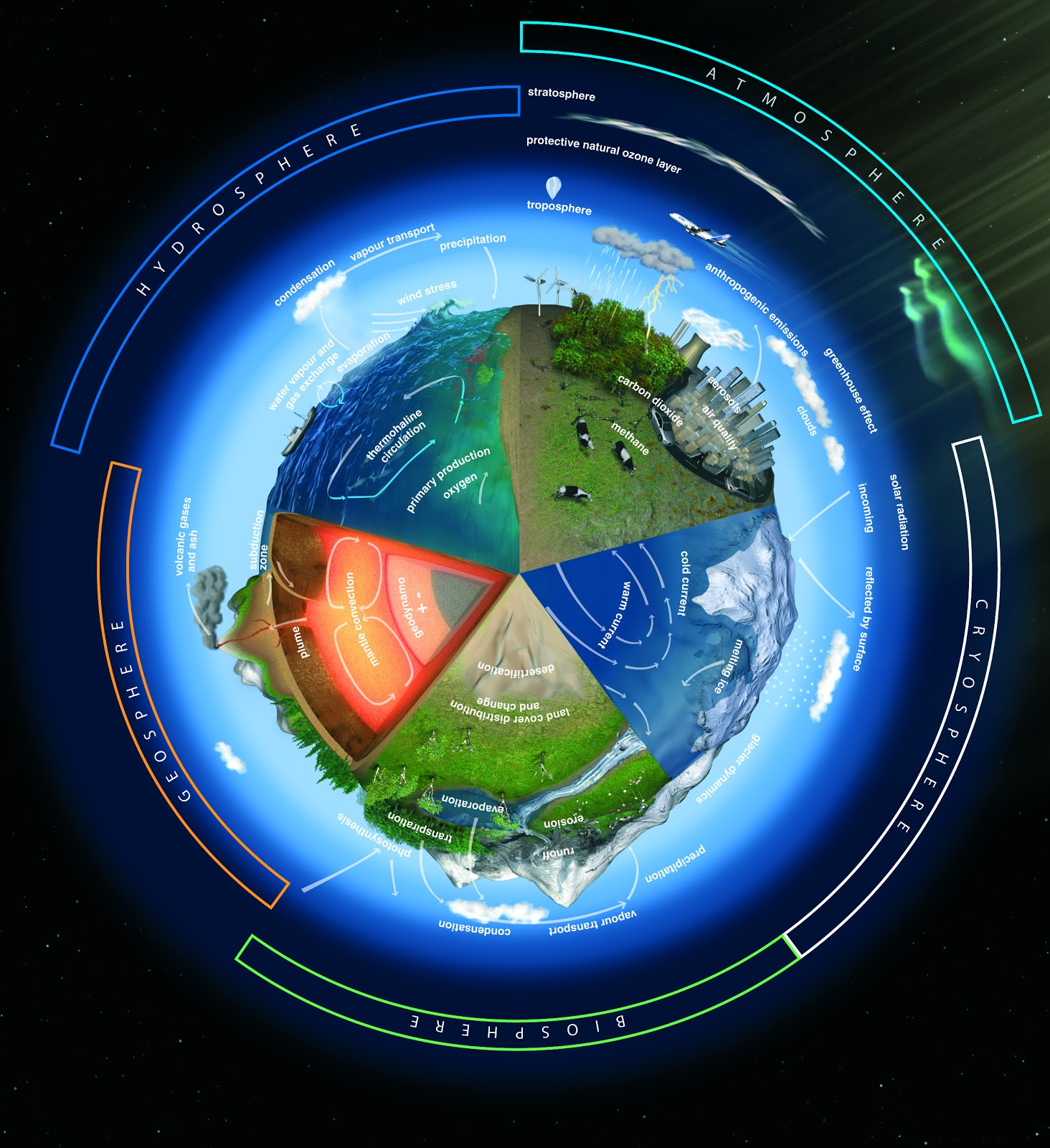 Spheres Of Earth Worksheet