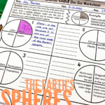 Spheres Of The Earth Worksheets