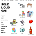 States Of Matter 2nd Grade