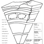 Structure Of The Earth Worksheets