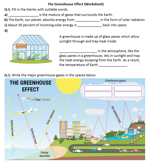 The Greenhouse Effect Worksheet Distance Learning Teaching Resources