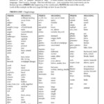 The Language Of Science Worksheet Answers