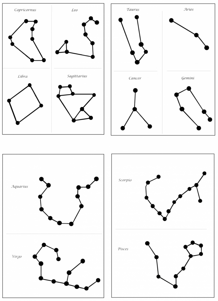 The Universe Constellations Worksheet Answers