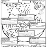 The Water Cycle Worksheets