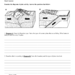 Types Of Plate Boundaries Worksheet