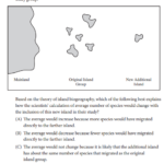 Ultimate Guide To The AP Environmental Science Exam CollegeVine Blog