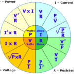 Watts Amps And Volts And How To Understand Electricity Owlcation