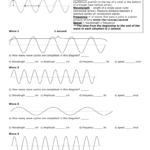 Wave Characteristics Worksheet