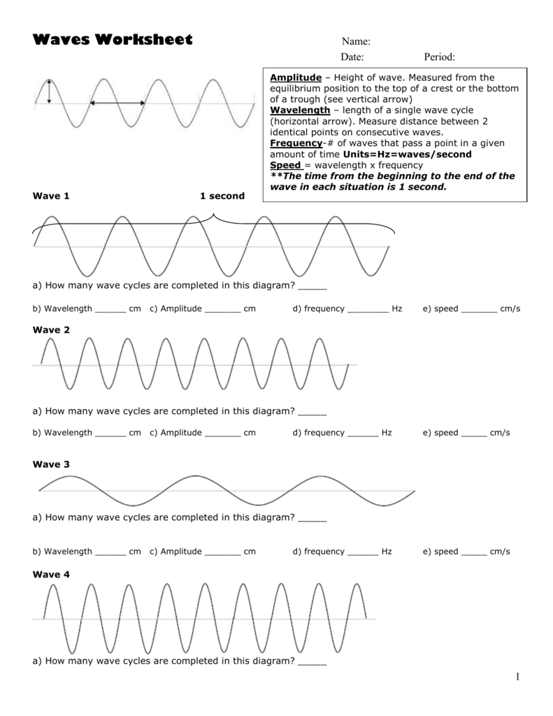 Wave Characteristics Worksheet