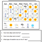 Weather Science Worksheet