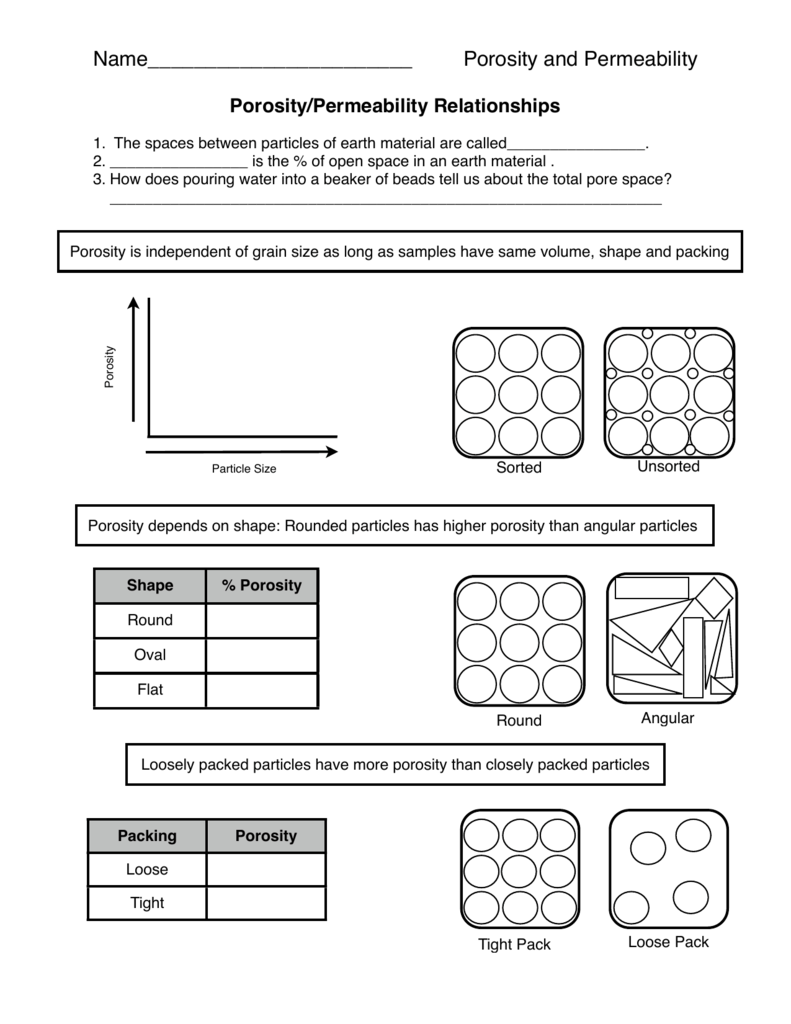 What Is Porosity And Permeability