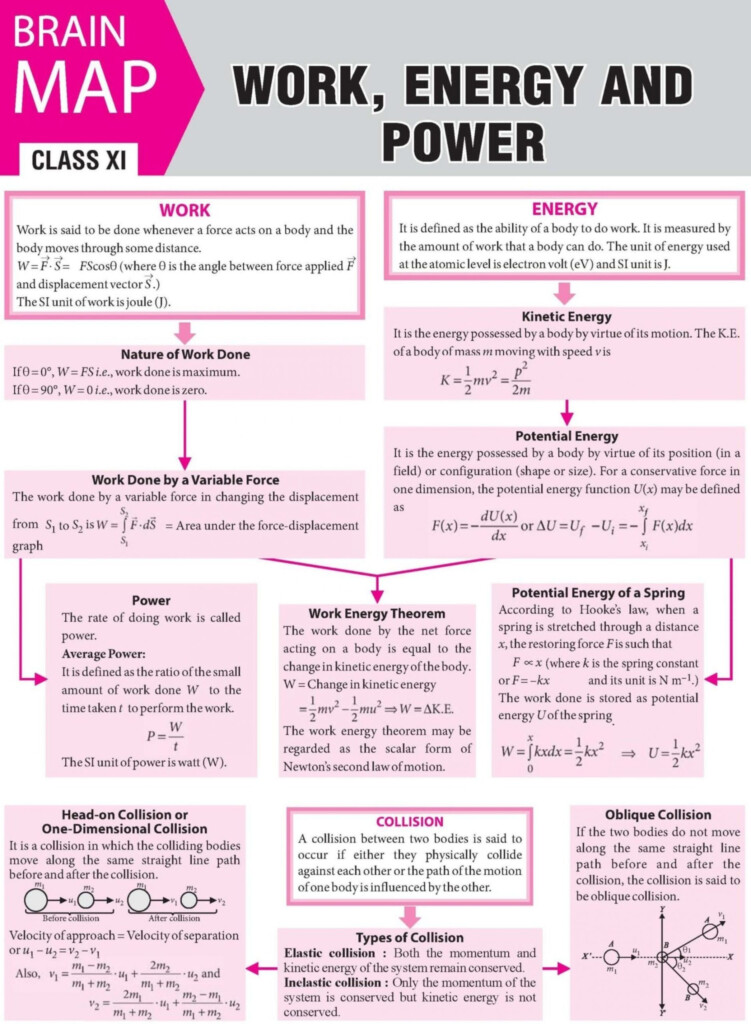 Work And Power Worksheet With Answers