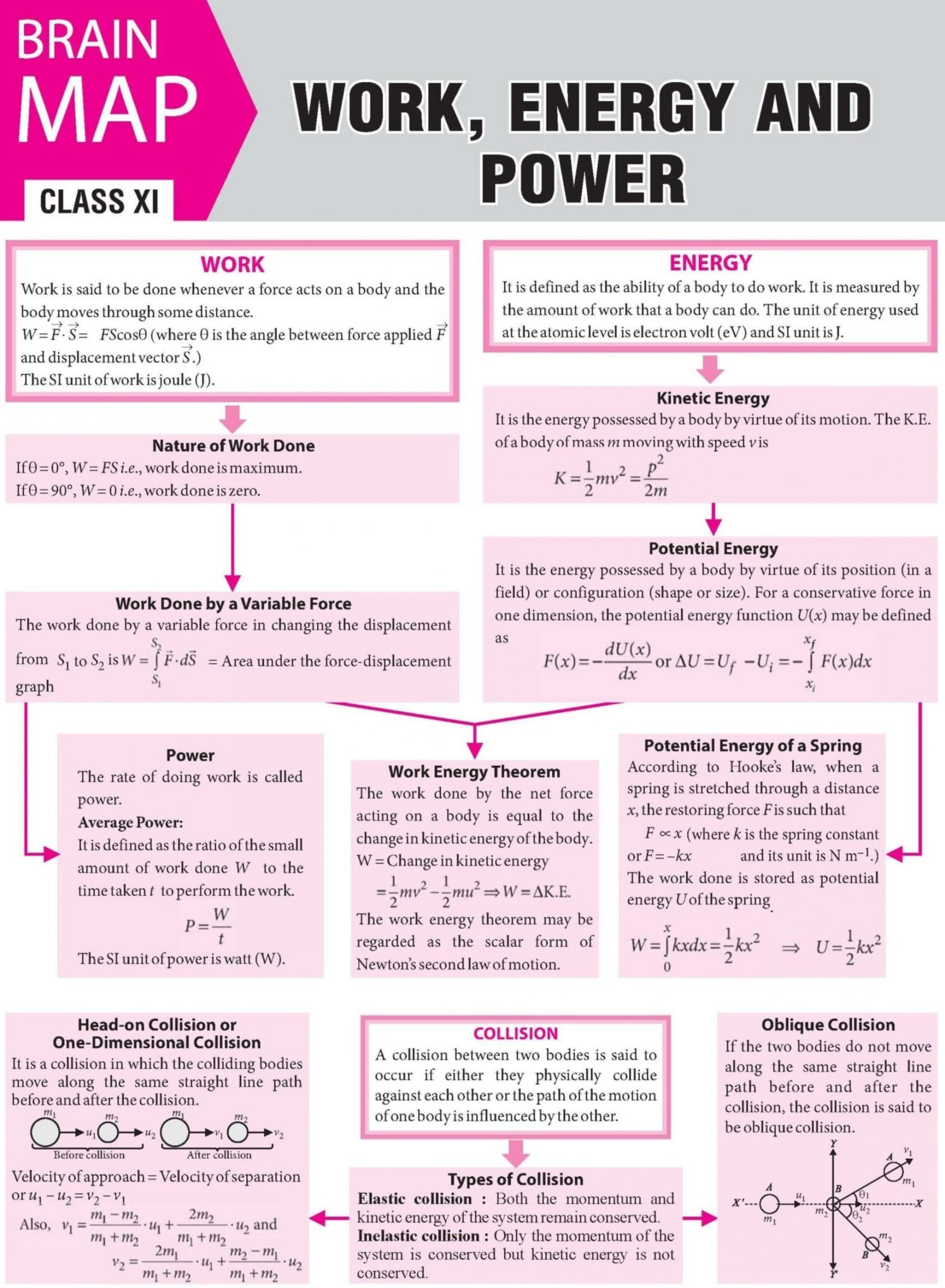 Work And Power Worksheet With Answers