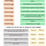 Worksheet On Different Types Of Energy