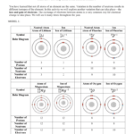 Atoms Vs Ions Worksheet Answers