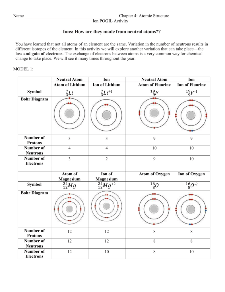 Atoms Vs Ions Worksheet Answers