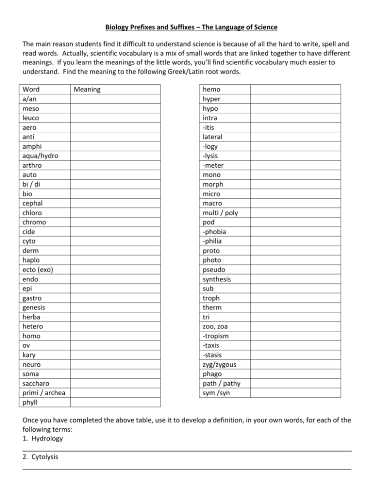 Biology Prefixes And Suffixes