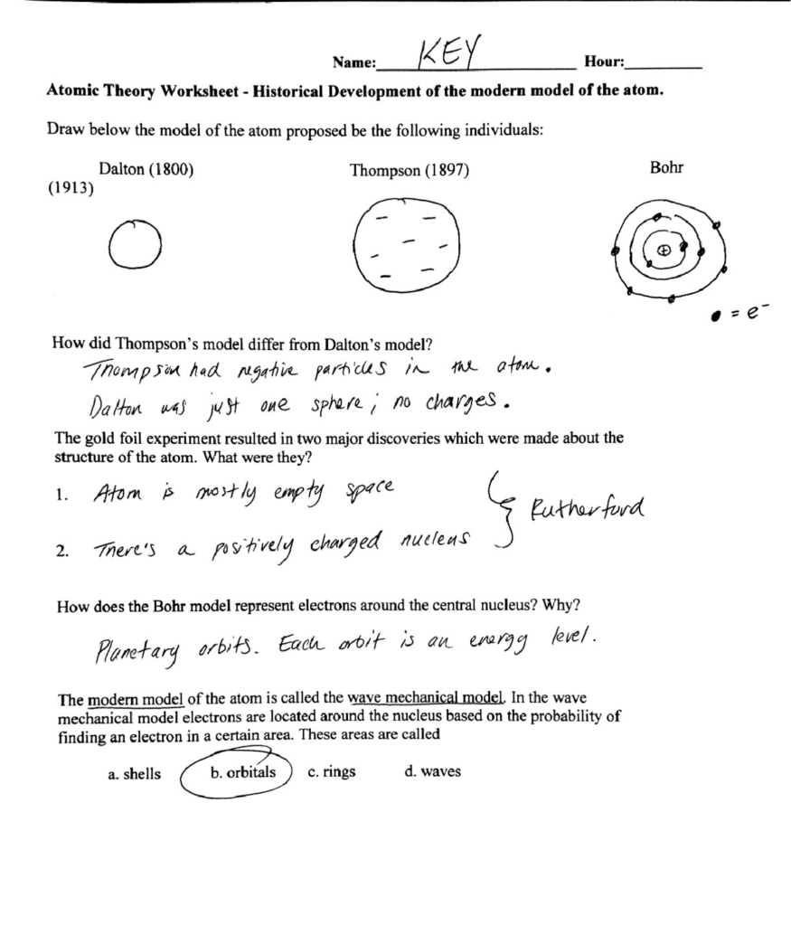 Bohr Atomic Models Worksheet Answers