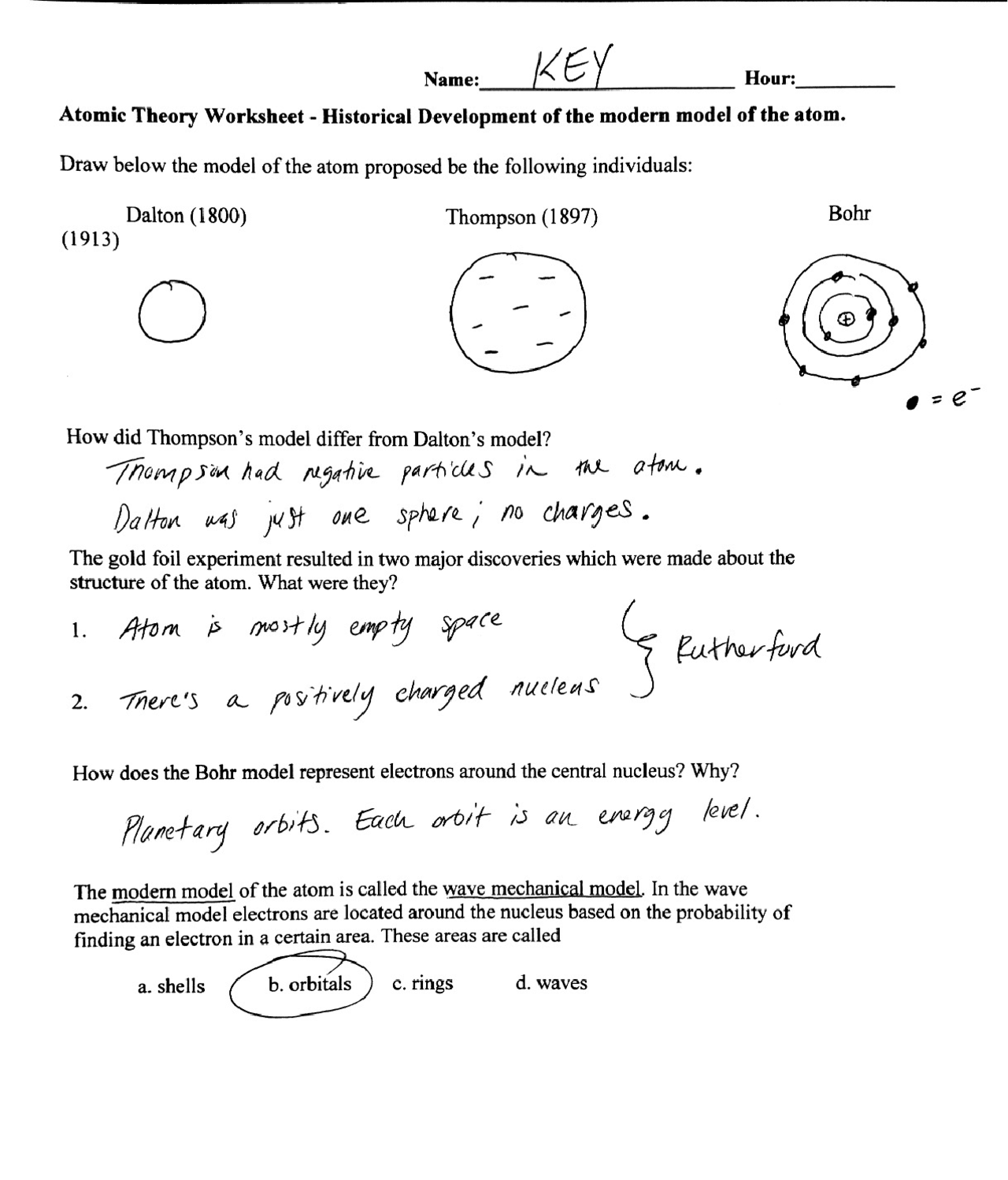 Bohr Atomic Models Worksheet Answers