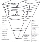 Discover The Layers Of The Earth With This Informative Worksheet