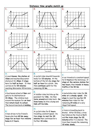 Distance Time Graph Worksheet With Answers Thekidsworksheet