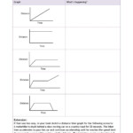 Distance time Graphs Worksheet KS3 Physics Teachit