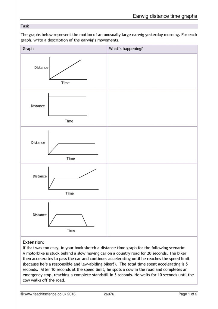 Distance time Graphs Worksheet KS3 Physics Teachit