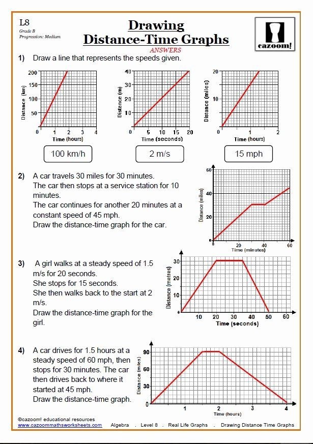 Distance Vs Time Graph Worksheet Awesome Real Life Graphs Worksheets 