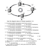 Earth Science Seasons Worksheet Answers Scienceworksheets