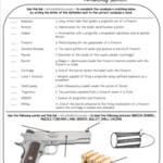 Forensics Ballistics Firearms Vocabulary Practice By Get Wise With