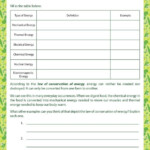 Forms Of Energy Worksheets With Answers