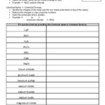 Grade 10 Applied Chemistry Worksheets By Science And Math Resources