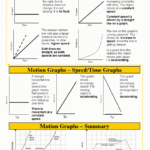 Graphing Motion Worksheet Physical Science