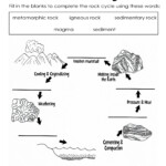 Learning About Rocks Identification Exploration Layers Of Learning