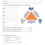 Particle Diagram Worksheet Answers