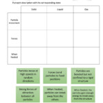 Particle Diagrams Worksheet Answer Key