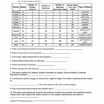 Periodic Table Of Elements Worksheet Answer Key Periodic Table Puzzle