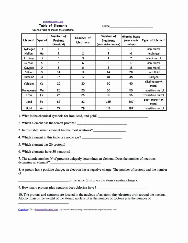 Periodic Table Of Elements Worksheet Answer Key Periodic Table Puzzle 