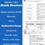 Radioactive Decay Home Learning Worksheet GCSE Teaching Resources