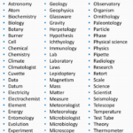 Science Vocabulary Words Definition And Examples Science Vocabulary