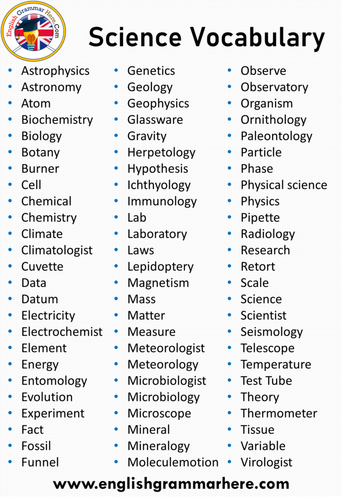 Science Vocabulary Words Definition And Examples Science Vocabulary 