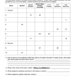 Subatomic Particle Worksheet Answers