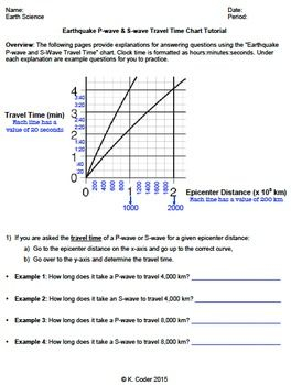 TUTORIAL Earthquake P Wave S Wave Travel Time w PowerPoint P 